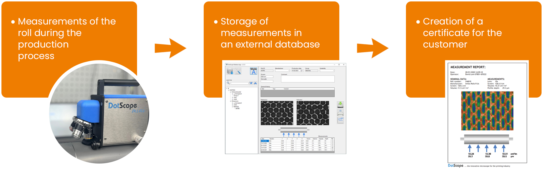 Who uses a DotScope